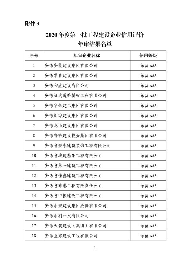2020年度第一批工程建设企业信用等级评价文件.jpg 2020年度第一批工程建设企业信用等级评价文件.jpg