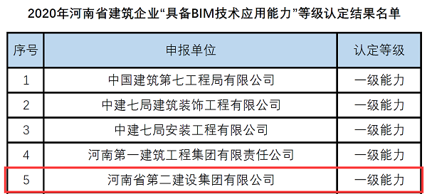 企业等级认定名单.png 企业等级认定名单.png