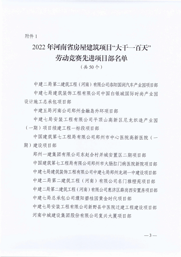 河南省农业交通建设工会委员会关于2022年河南省房屋建筑项目“大干一百天”劳动竞赛活动的通报(豫农业交通建设工〔2023〕1号)-3.png 河南省农业交通建设工会委员会关于2022年河南省房屋建筑项目“大干一百天”劳动竞赛活动的通报(豫农业交通建设工〔2023〕1号)-3.png