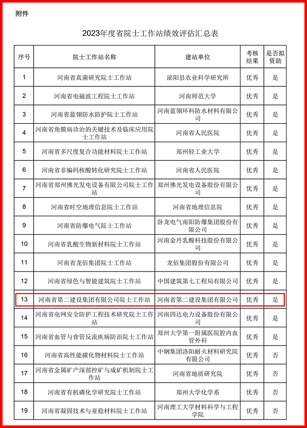 红框-河南省院士工作站绩效评估结果-2.png 红框-河南省院士工作站绩效评估结果-2.png