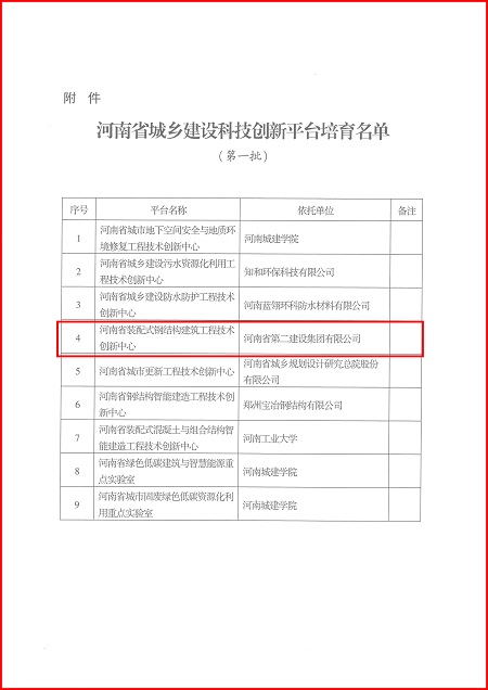 关于印发河南省城乡建设B体育在线注册平台培育名单（第一批）的通知02.jpg